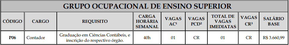 Concurso Rolim PREV: Inscrições Encerradas vagas1 11 - Concurso Rolim PREV: Inscrições Encerradas