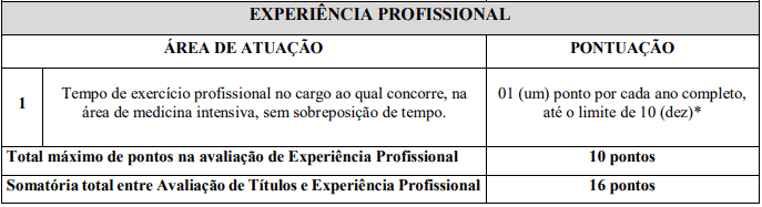 Processo Seletivo Ebserh: Inscrições Abertas vagas1 12 - Processo Seletivo Ebserh: Inscrições Abertas