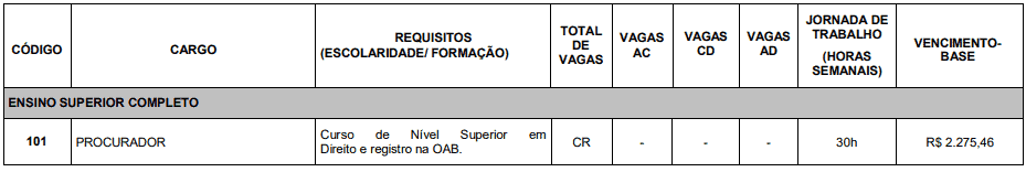 vagas1 2 - Concurso Previdência dos Servidores Públicos de Itatiaia RJ: Inscrições Abertas