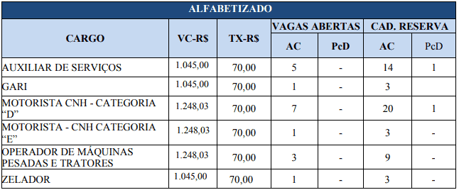 vagas1 6 - Concurso Prefeitura de Nova Aurora GO: Saiu o Edital