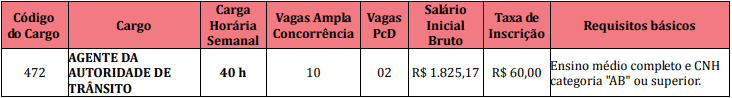Concurso Prefeitura de Umuarama PR: Inscrições Encerradas vagas1 9 - Concurso Prefeitura de Umuarama PR: Inscrições Encerradas