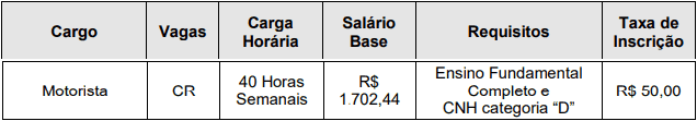 vagas1.2 - Concurso Prefeitura Municipal de Sud Mennucci SP: Inscrições Encerradas