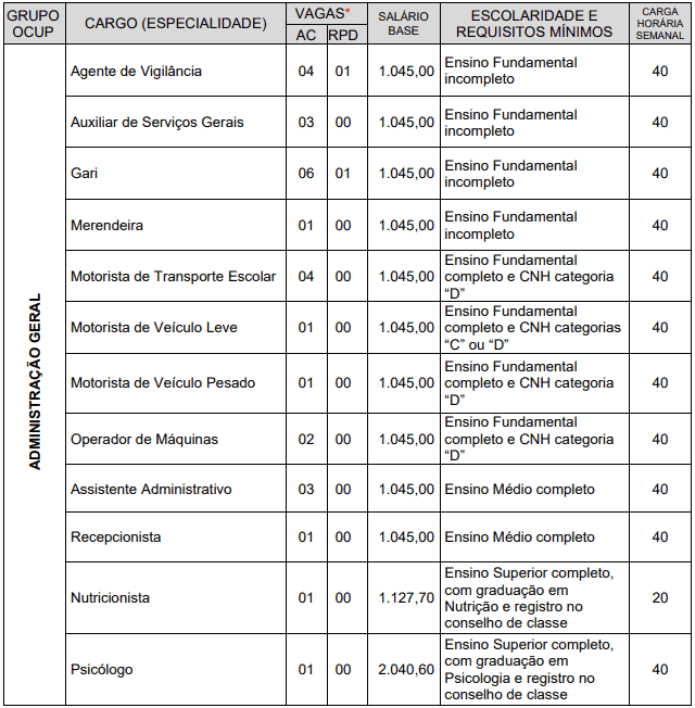 vagas1 - Concurso Prefeitura de Figueirópolis TO: Inscrições Encerradas