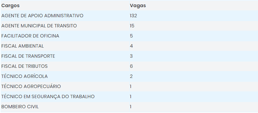 vagas2 1 - Concurso Prefeitura Redenção PA: Banca Organizadora escolhida