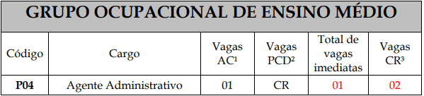Concurso Rolim PREV: Inscrições Encerradas vagas2 10 - Concurso Rolim PREV: Inscrições Encerradas