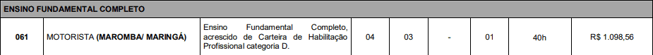 vagas2 2 - Concurso Prefeitura de Itatiaia RJ: Inscrições Abertas
