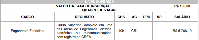 vagas2 4 - Concurso Prefeitura de Araucária PR: Saiu o Edital