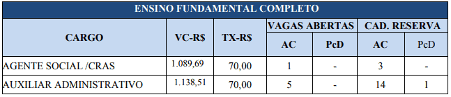 vagas2 6 - Concurso Prefeitura de Nova Aurora GO: Saiu o Edital