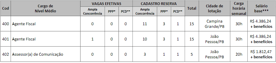 vagas2 8 - Concurso CRESS PB: Inscrições Abertas