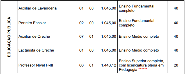 vagas3 1 - Concurso Prefeitura de Figueirópolis TO: Inscrições Encerradas