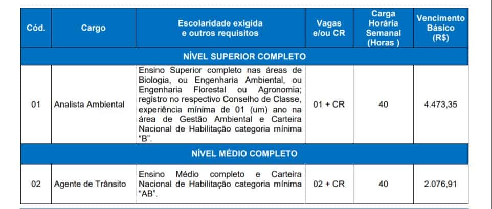vagas3 2 - Concurso Prefeitura de Frederico Westphalen RS: Inscri&ccedil;&otilde;es Encerradas
