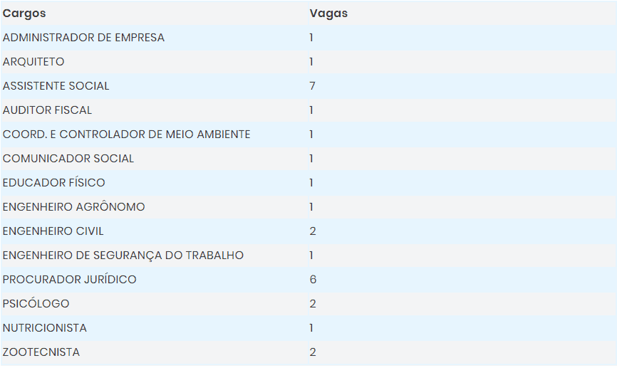 vagas3 2 - Concurso Prefeitura Redenção PA: Banca Organizadora escolhida