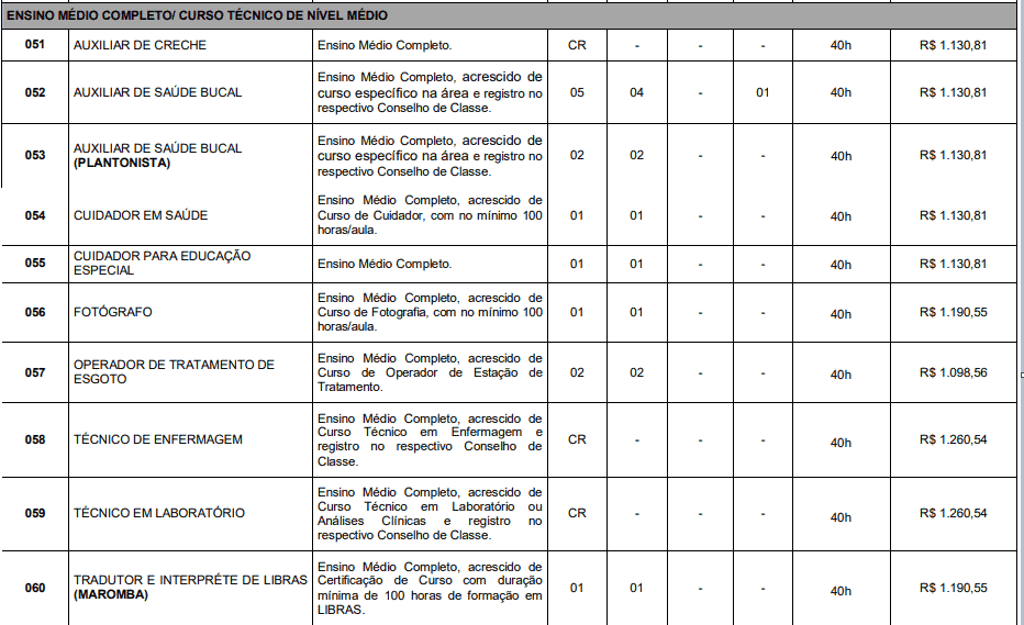 vagas3 3 - Concurso Prefeitura de Itatiaia RJ: Inscrições Abertas