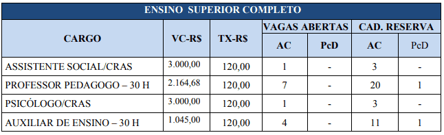 vagas3 4 - Concurso Prefeitura de Nova Aurora GO: Saiu o Edital
