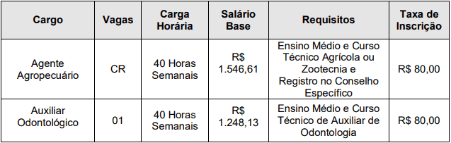 vagas3 - Concurso Prefeitura Municipal de Sud Mennucci SP: Inscrições Encerradas