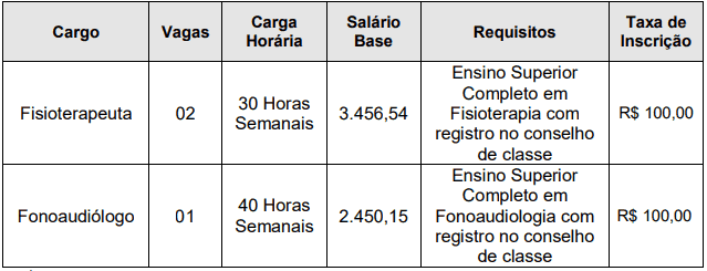 vagas4 - Concurso Prefeitura Municipal de Sud Mennucci SP: Inscrições Encerradas