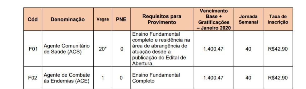 vagas455 - Concurso Prefeitura de Diadema SP 2020: Agente Comunitário de Saúde (ACS) e Agente de Combate às Endemias (ACE)