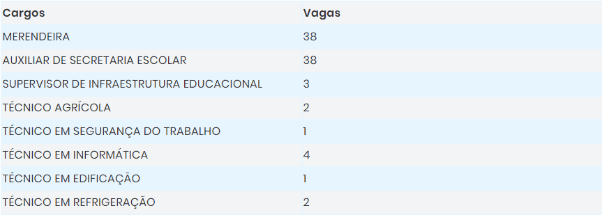 vagas5 - Concurso Prefeitura Redenção PA: Banca Organizadora escolhida