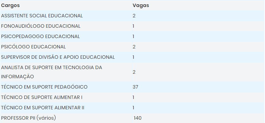 vagas6 - Concurso Prefeitura Redenção PA: Banca Organizadora escolhida