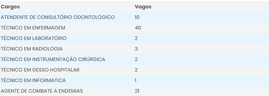 vagas7 - Concurso Prefeitura Redenção PA: Banca Organizadora escolhida