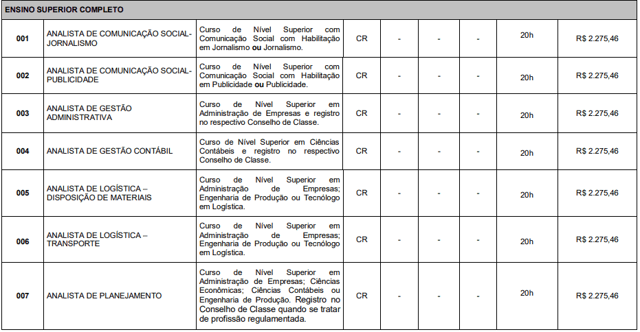 vagasA - Concurso Prefeitura de Itatiaia RJ: Inscrições Abertas