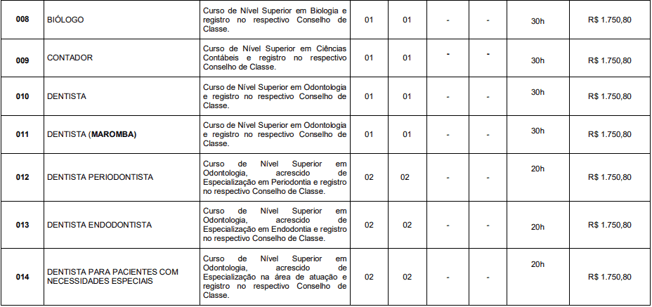 vagasB - Concurso Prefeitura de Itatiaia RJ: Inscrições Abertas