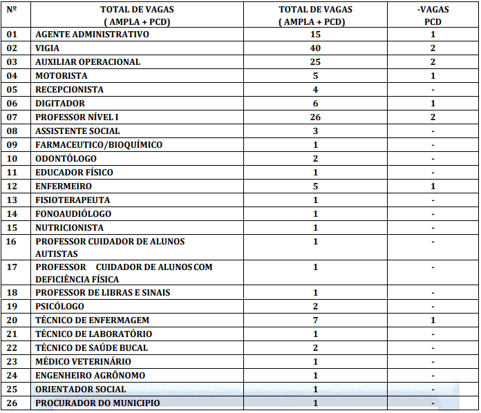 vagasDEF 2 - Concurso Prefeitura de Araioses MA: Inscrições Abertas