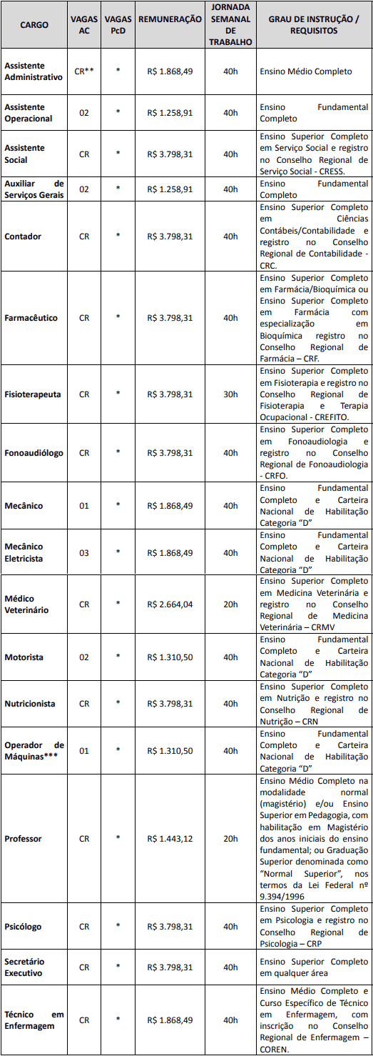 vagasDEF 4 - Concurso Prefeitura de Rio Azul PR: Inscrições Encerradas