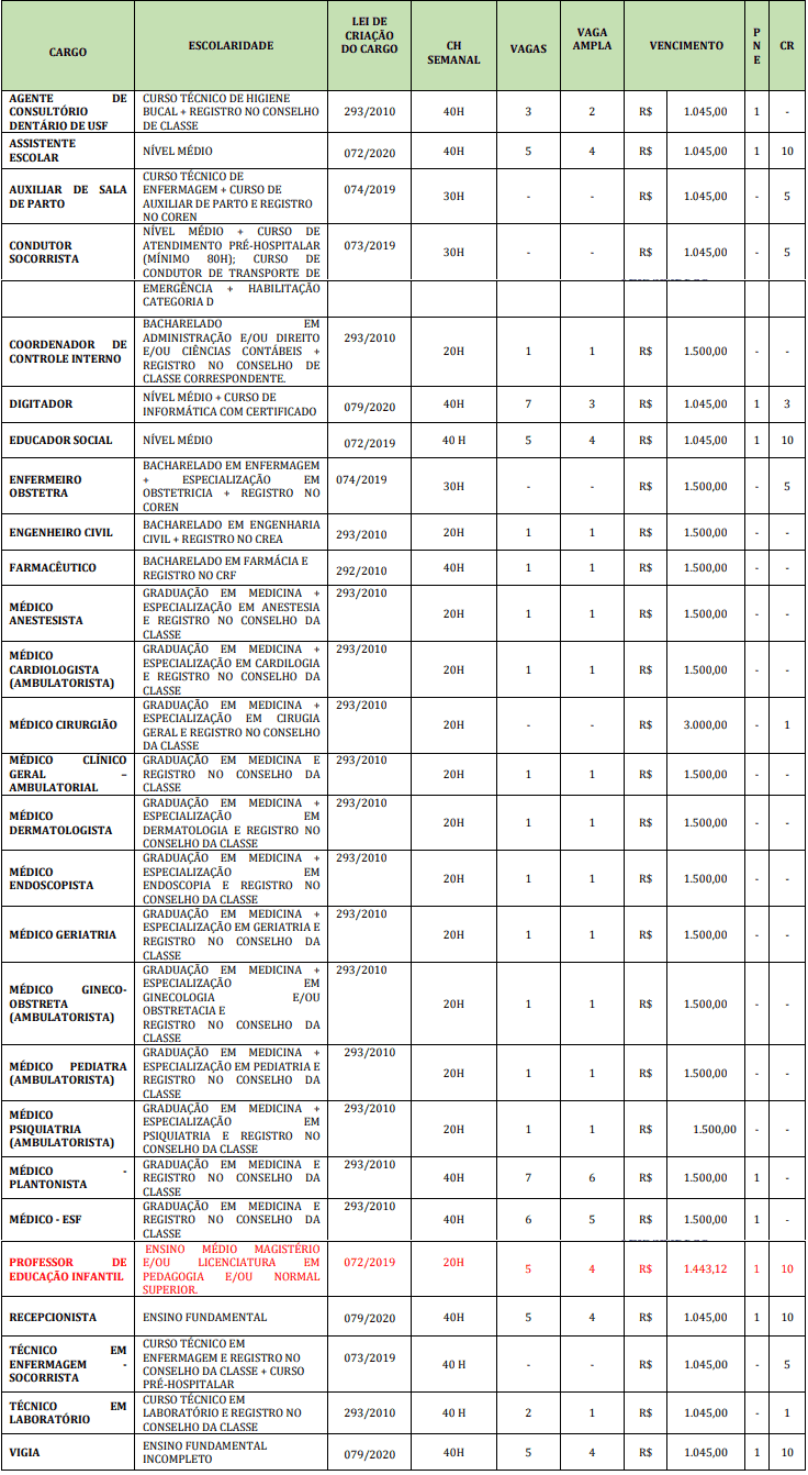 vagasDEF 5 - Concurso Prefeitura de Jurema PE: Inscrições Encerradas