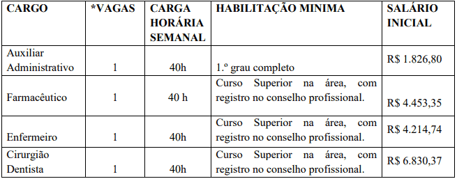 vagasDEF - Concurso Prefeitura de Salete SC: Inscrições Abertas