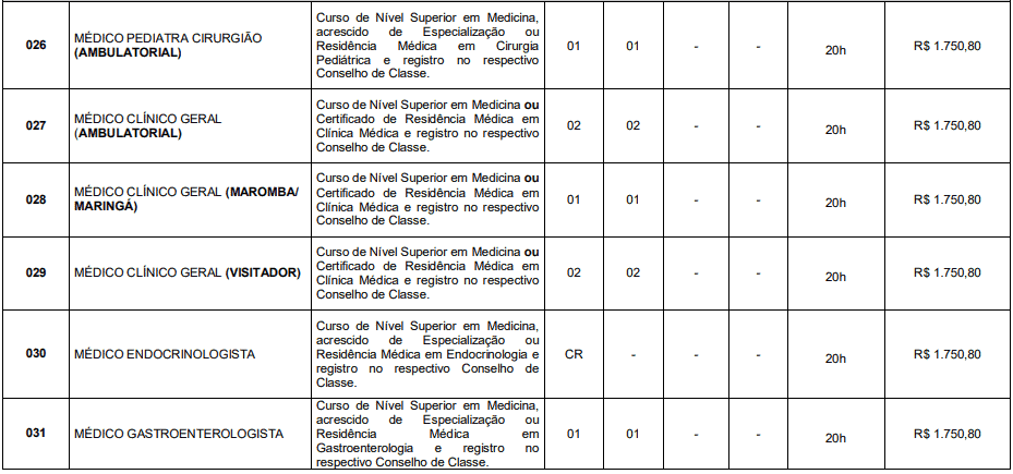 vagasE - Concurso Prefeitura de Itatiaia RJ: Inscrições Abertas