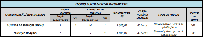 vagasFundamental 1 - Concurso Prefeitura de Ipiranga GO