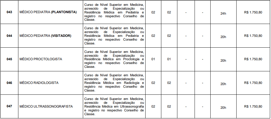 vagasH - Concurso Prefeitura de Itatiaia RJ: Inscrições Abertas