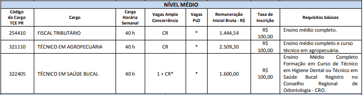 Concurso Prefeitura de Virmond PR: Certame anulado vagasMédio - Concurso Prefeitura de Virmond PR: Certame anulado