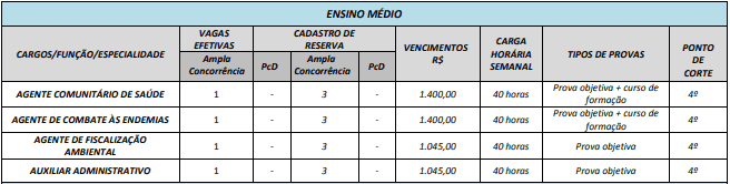 vagasMedio 1 - Concurso Prefeitura de Ipiranga GO