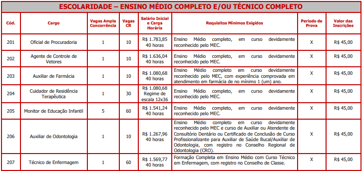 Concurso Prefeitura de Itapeva SP: Inscrições Encerradas vagasMedio - Concurso Prefeitura de Itapeva SP: Inscrições Encerradas