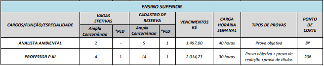 vagasSuperior 2 - Concurso Prefeitura de Ipiranga GO