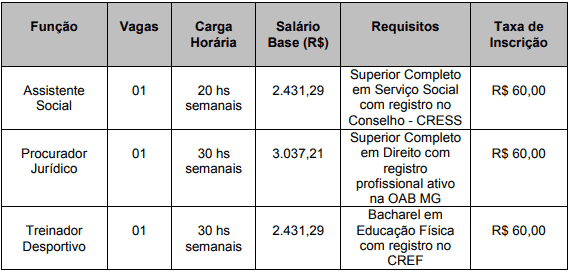 Concurso Prefeitura Municipal de Pouso Alto MG vagasSuperior 3 - Concurso Prefeitura Municipal de Pouso Alto MG