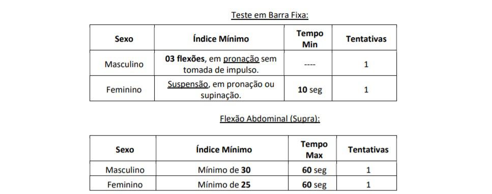 1 - Concurso Prefeitura de Pitimbu PB-GCM: Suspenso!
