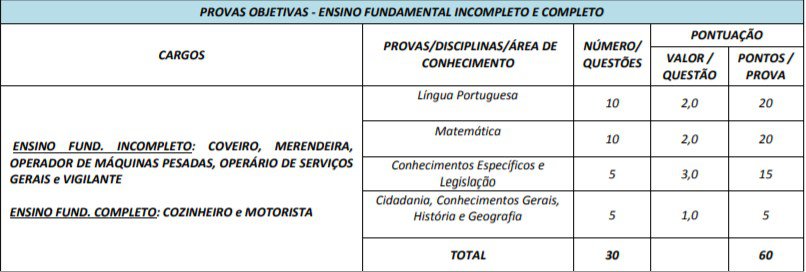 172703 - Concurso Prefeitura de Itauçu GO: Provas em Setembro