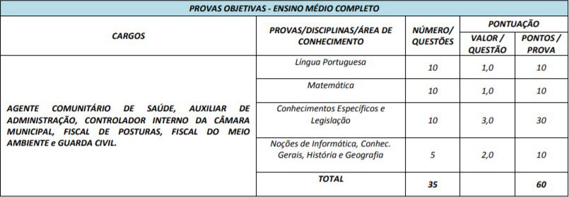 172757 - Concurso Prefeitura de Itauçu GO: Provas em Setembro