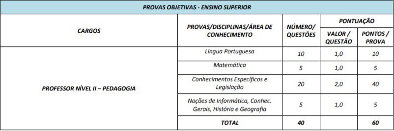 172845 - Concurso Prefeitura de Itauçu GO: Provas em Setembro