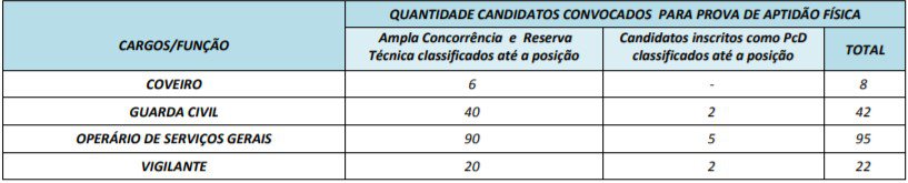 173014 - Concurso Prefeitura de Itauçu GO: Provas em Setembro