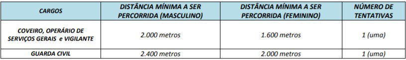 173136 - Concurso Prefeitura de Itauçu GO: Provas em Setembro