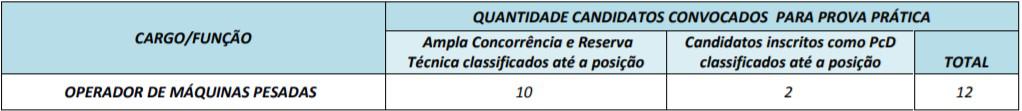 173338 - Concurso Prefeitura de Itauçu GO: Provas em Setembro