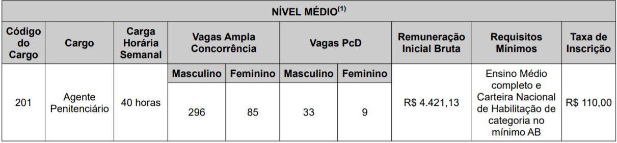173423 - Concurso AGEPEN RR 2020