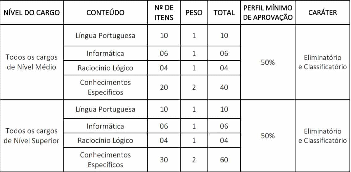 Concurso Conselho Regional de Medicina do Mato Grosso 2020: Inscrições Abertas 175149 - Concurso Conselho Regional de Medicina do Mato Grosso 2020: Inscrições Abertas