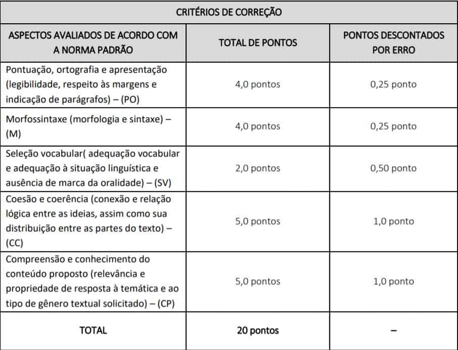 Concurso da Prefeitura de Catas Altas MG: Inscrições encerradas 175245 - Concurso da Prefeitura de Catas Altas MG: Inscrições encerradas