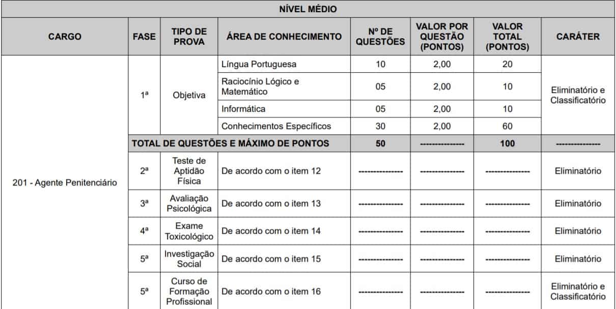 Concurso AGEPEN RR 2020 181329 - Concurso AGEPEN RR 2020