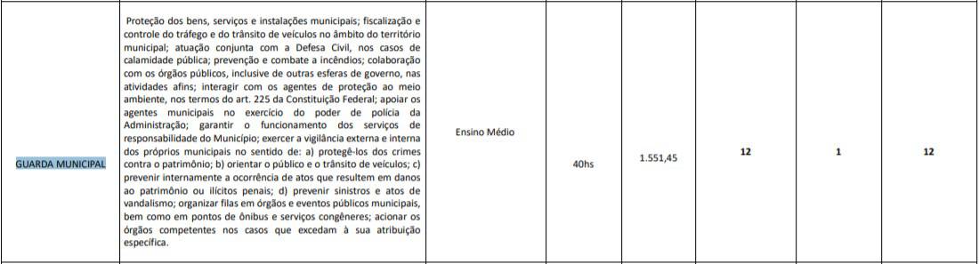 Concurso da Prefeitura de Catas Altas MG: Inscrições encerradas 181720 - Concurso da Prefeitura de Catas Altas MG: Inscrições encerradas